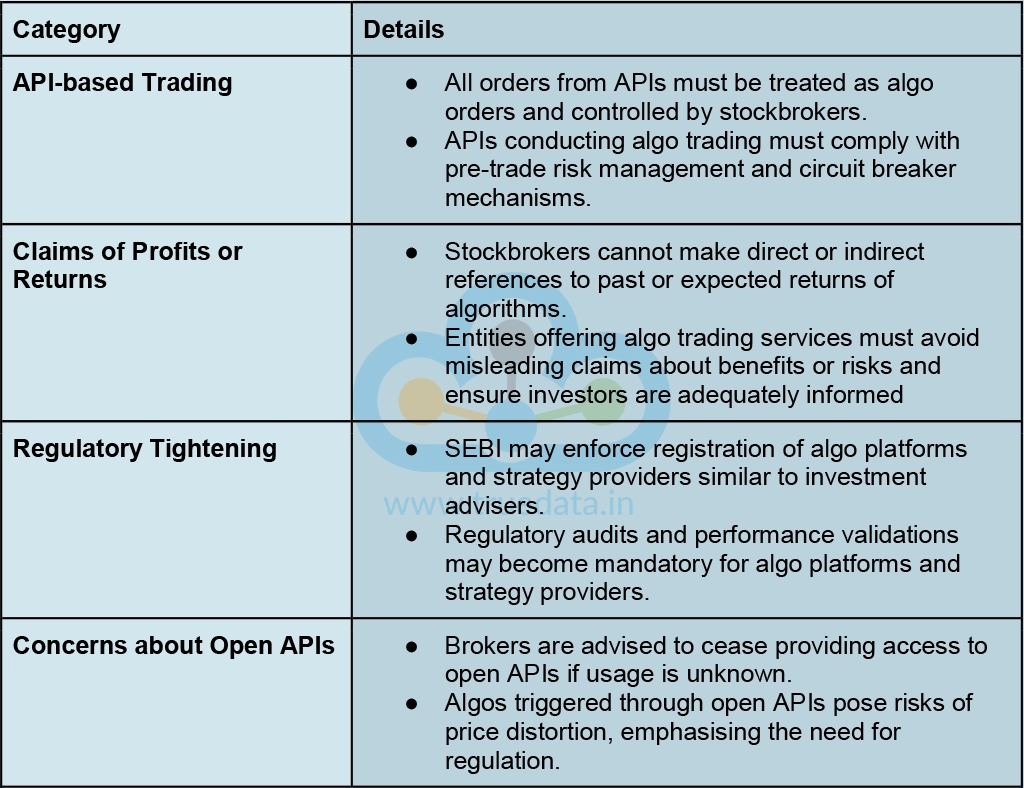 Proposed Changes by SEBI 